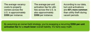 The Insidious Hole You Might Dig for Yourself Utilities in Build-to-Rent Properties