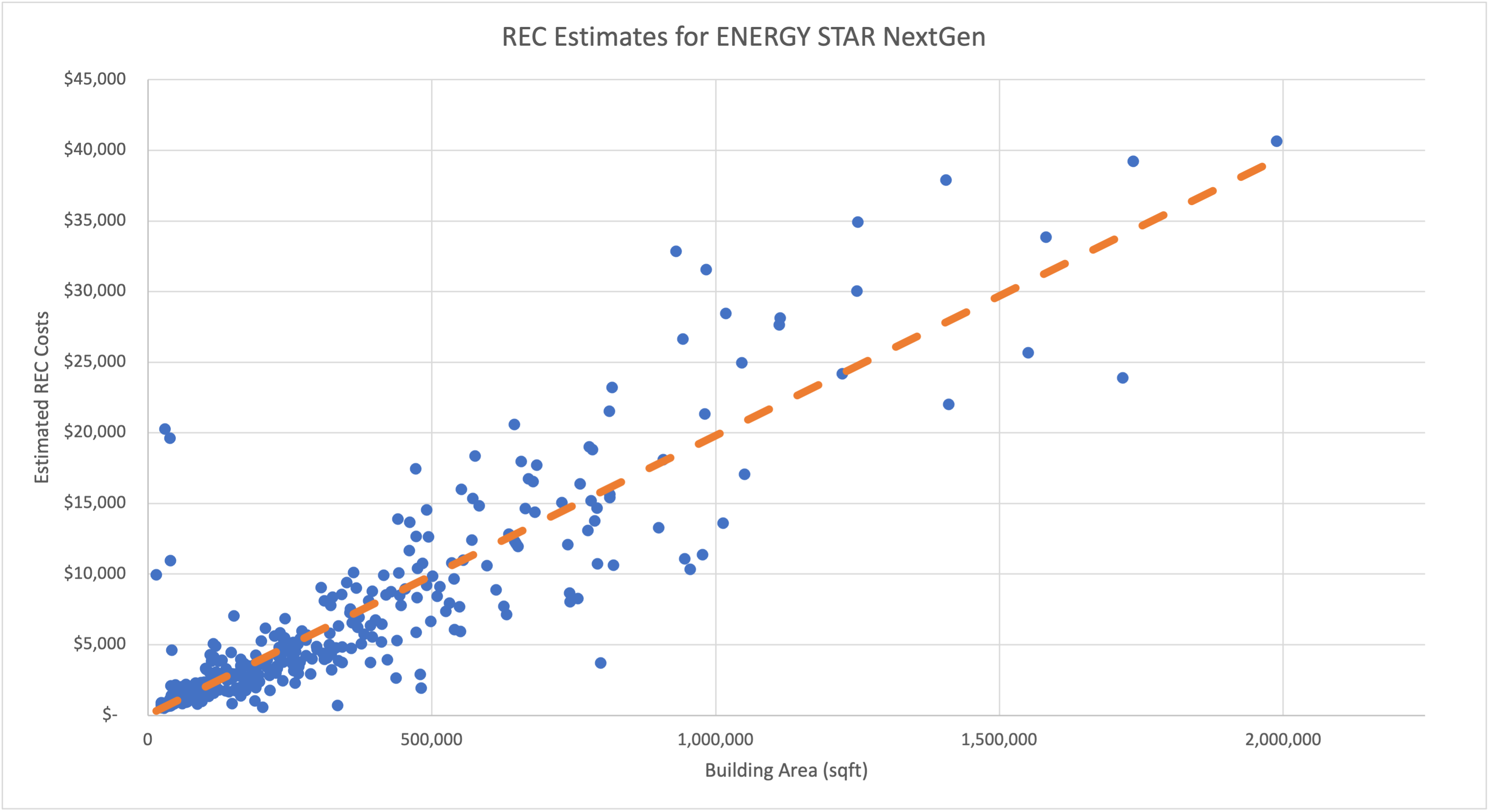 REC Estimates for ENERGY STAR NextGen